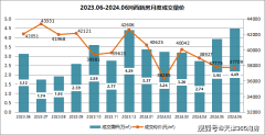6月天津河西区新房成交