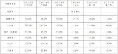 世邦魏理仕：香港全年房