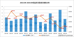 6月天津北辰区楼市卷不动