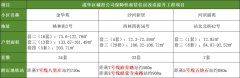 成都成华城投保租房项目