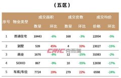 福州国企盘新投映南台成