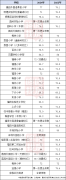 2024深圳8区小一初一录取线