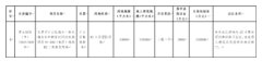 北京丰台区新住宅地块挂