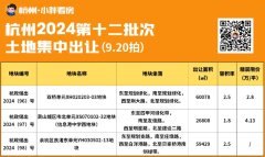市北西新地已确定9.20出让