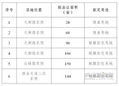 泸州市2024年国有建设用地