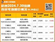 杭州拱墅区连出四宗宅地