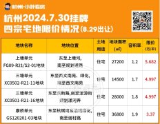 绿城竞得成交总价约18.8