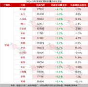 9月罗湖区涨跌幅榜 涨幅最