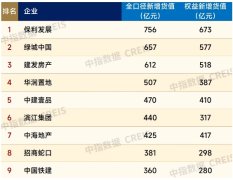 全国土地市场现状分析：
