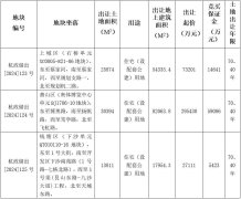 杭州石桥、奥体和下沙的