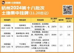杭州第十八批土拍挂牌！