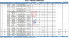 深圳房地产市场热度回升