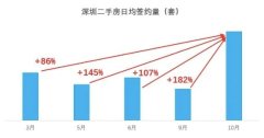 楼市火爆背后的隐忧：未