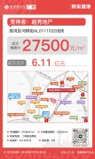 越秀地产6.11亿元竞得荔湾