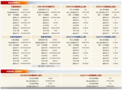 北京新房与二手房市场动