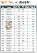 东莞购房门槛友好 首付