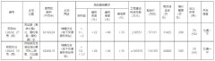 郑州市新一轮土地出让公
