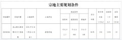 平国有建设用地最新出让