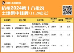 杭州第十八批土拍圆满成