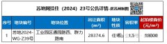 园区突发挂地！起拍总价