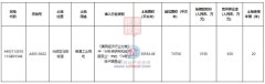 光明将出让1宗工业地 起始