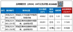 苏州挂起3宗涉宅地 起拍总