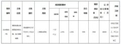 长乐区的土地拍卖：一块