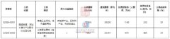 深圳“第11区”出让宅地