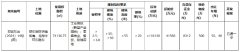 郑州两宗国有建设用地挂