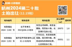 杭州第二十批土拍！共计