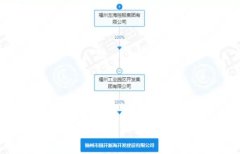 福州马尾区土地出让新动