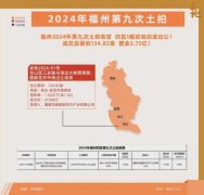 2024福州四城区土拍归来：