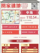 单宗百亿地块诞生！中海