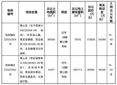 杭州房地产市场新动态：