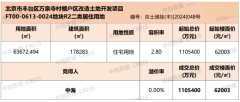 中海豪掷110.54亿斩获北京