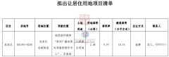 深圳拟出让宅地清单来了