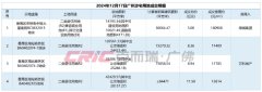 万科重返广州土地市场：