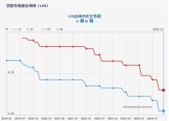 LPR与上月持平！12月惠州住