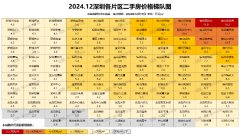 豪宅片区房价上涨！最新