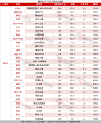 深挖福田60㎡刚需笋盘 总
