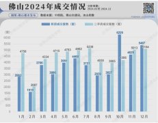 权威榜单！销冠猛冲！2