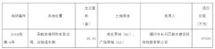 楼面价超2.9万/㎡！长乐区