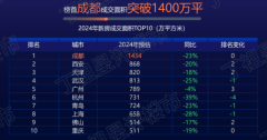 2024年西安二手住宅成交量