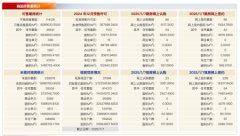 2025年1月7日北京房地产市