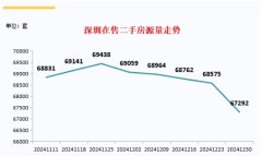 2025年楼市：和前2年不同