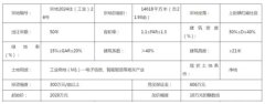 溢价112%！福州联东金慧斥