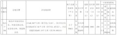 陕西秦卓汇房地产摘阎良