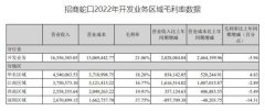 招商蛇口高溢价竞得上海