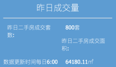 3月4日上海二手房成交数据