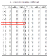 2月杭州房价走势：新房环
